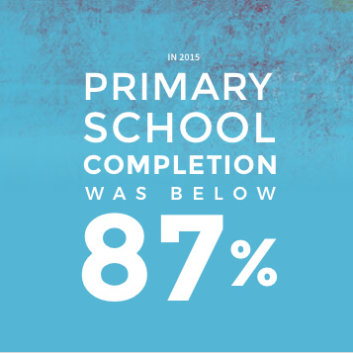 Belize Primary School Completion Statistic