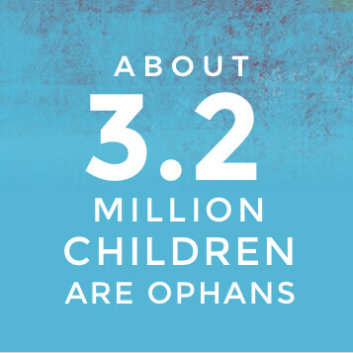 About 3.2 Million Children are Orphans