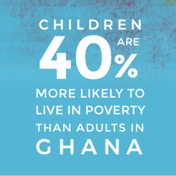 Children are 40% more likely to live in poverty than adults in Ghana