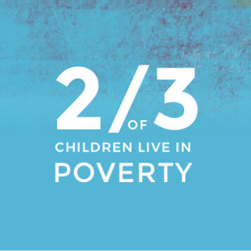 Malawi Poverty Statistic