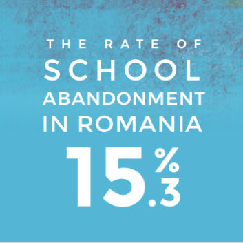 The rate of school abandonment in Romania 15.3%